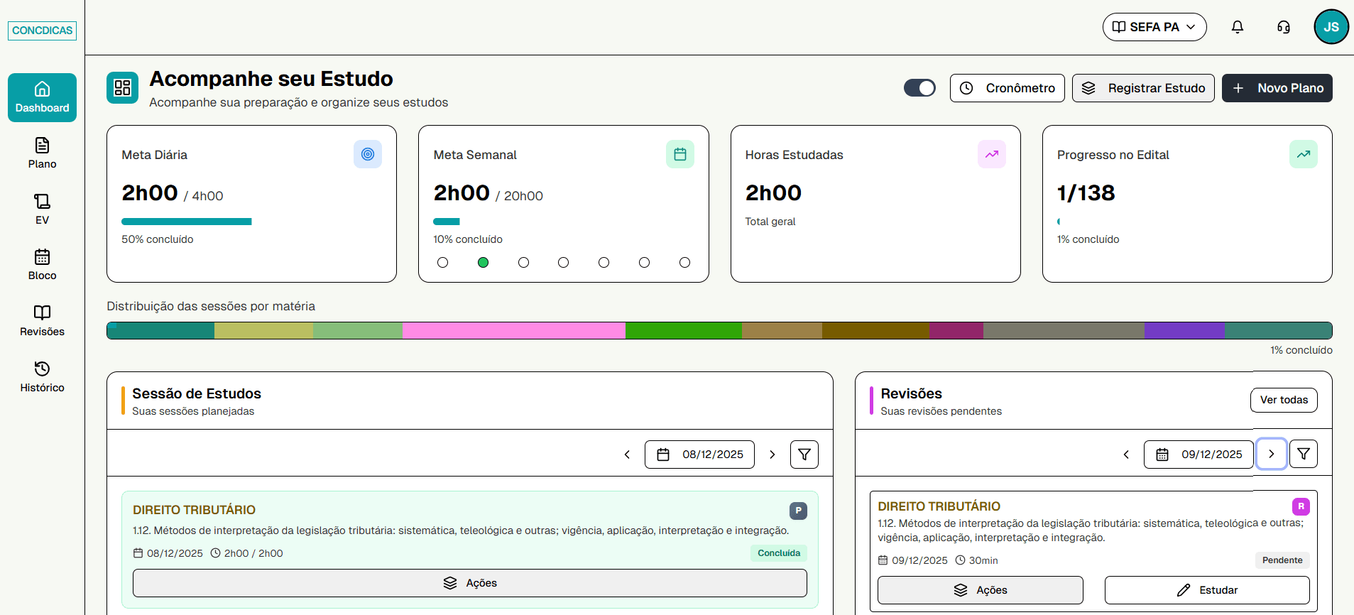 Dashboard ConcDicas - Tema Claro